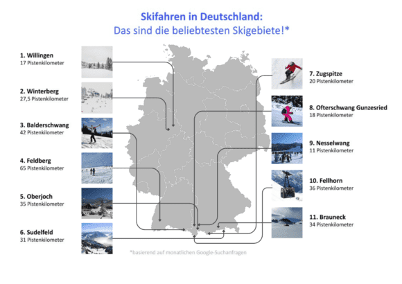 Die Top 11 der beliebtesten Skigebiete Deutschlands ermittelt das Magazin BeyondSurfing anhand einer Google-Auswertung. Die Plätze eins und zwei belegen auch aktuell Willingen und Winterberg im Sauerland - Quelle/Foto Magazin BeyondSurfing